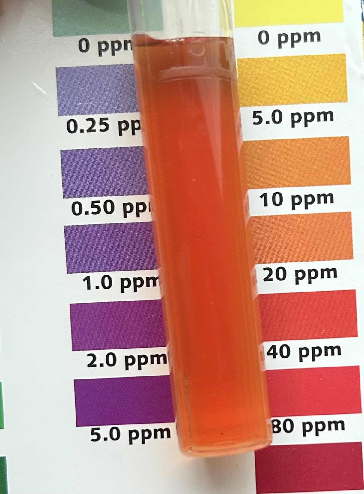 AAwipes 8-in-1 Aquarium Test Kit for Fish Tanks - Quick & Accurate Water Testing Strips for Aquariums & Ponds. Tests pH, Ammonia, Alkalinity, Hardness, Chlorine, etc. (K02-50) customer photo 1